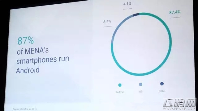 Google PlayConnect中东市场潜力挖掘缺游戏付费好用户基数大 (2)