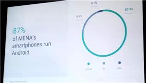 Google PlayConnect中东市场潜力挖掘缺游戏付费好用户基数大