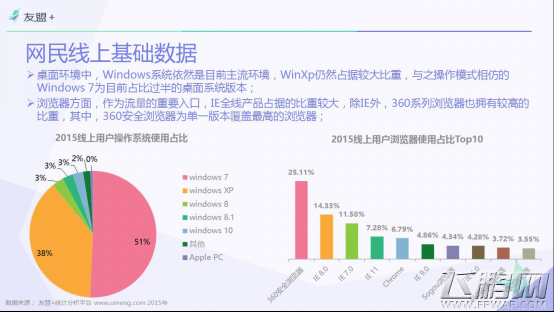 友盟+ 全域报告国内浏览器IE不敌360 (4)