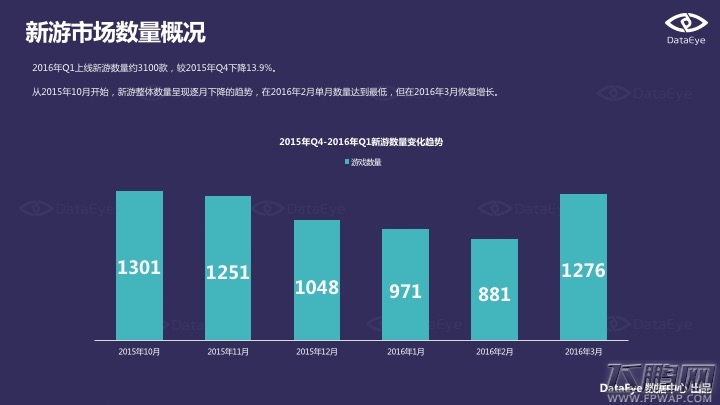 2016Q1手游新品洞察报告 动漫IP和经典游戏IP最被宠爱 (4)