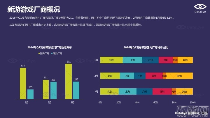2016Q1手游新品洞察报告 动漫IP和经典游戏IP最被宠爱 (6)