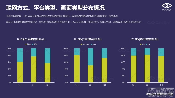 2016Q1手游新品洞察报告 动漫IP和经典游戏IP最被宠爱 (5)