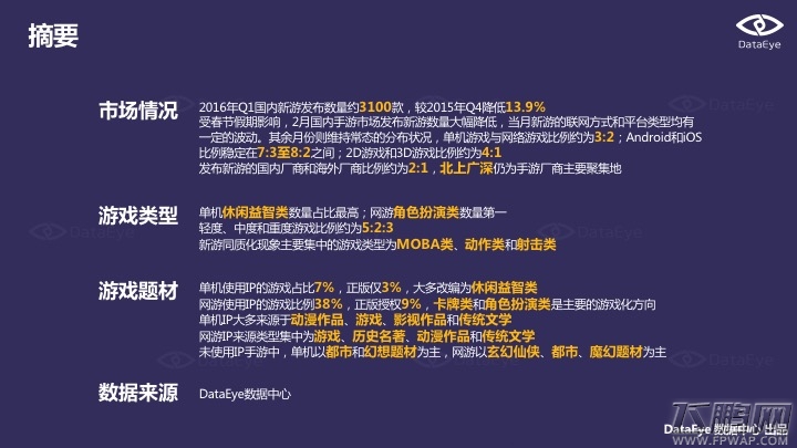 2016Q1手游新品洞察报告 动漫IP和经典游戏IP最被宠爱 (3)