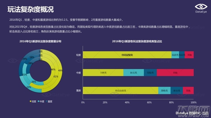 2016Q1手游新品洞察报告 动漫IP和经典游戏IP最被宠爱 (12)