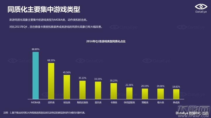 2016Q1手游新品洞察报告 动漫IP和经典游戏IP最被宠爱 (14)
