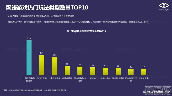 2016Q1手游新品洞察报告 动漫IP和经典游戏IP最被宠爱 (11)