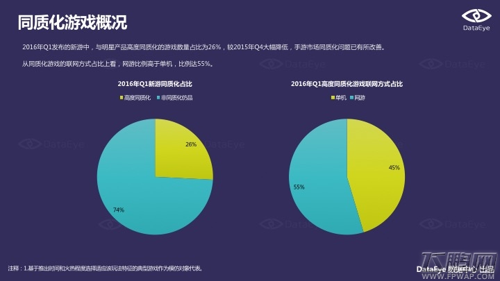 2016Q1手游新品洞察报告 动漫IP和经典游戏IP最被宠爱 (13)