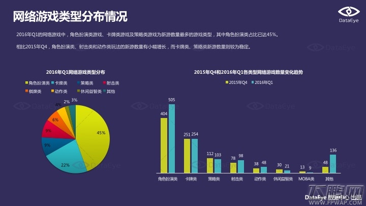 2016Q1手游新品洞察报告 动漫IP和经典游戏IP最被宠爱 (10)