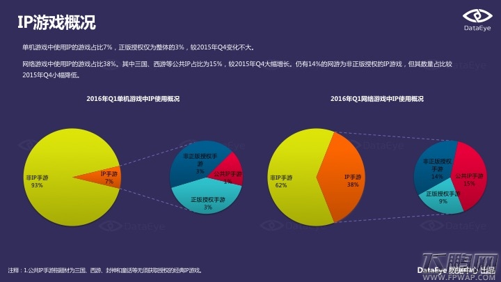 2016Q1手游新品洞察报告 动漫IP和经典游戏IP最被宠爱 (16)