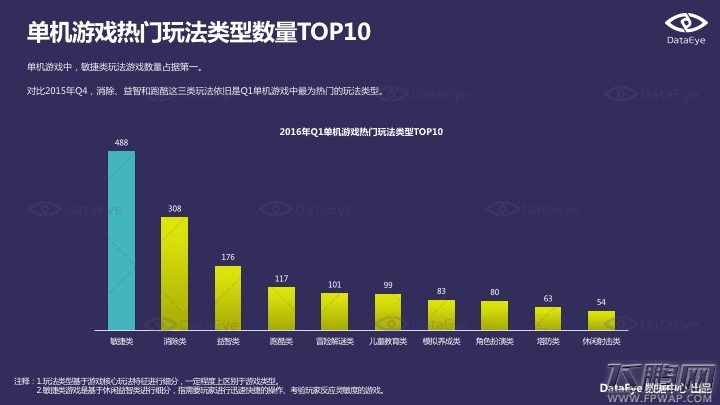 2016Q1手游新品洞察报告 动漫IP和经典游戏IP最被宠爱 (9)
