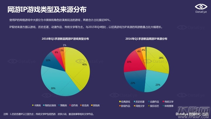 2016Q1手游新品洞察报告 动漫IP和经典游戏IP最被宠爱 (19)