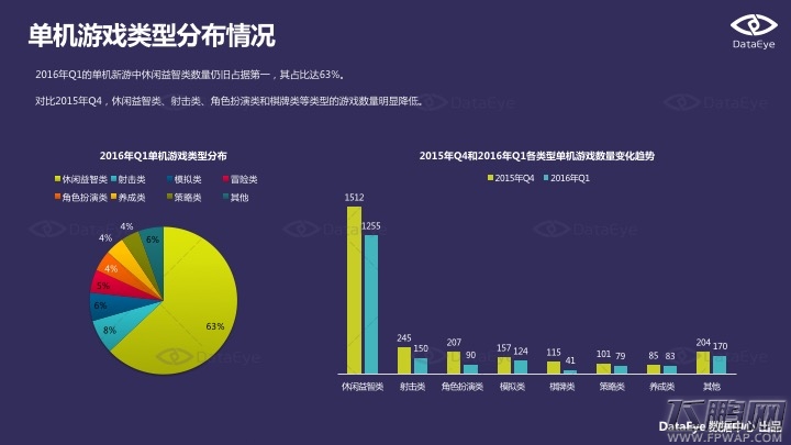 2016Q1手游新品洞察报告 动漫IP和经典游戏IP最被宠爱 (8)