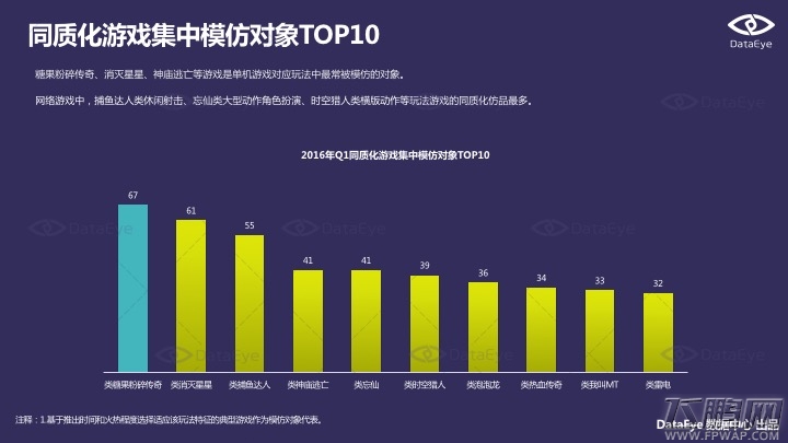 2016Q1手游新品洞察报告 动漫IP和经典游戏IP最被宠爱 (15)