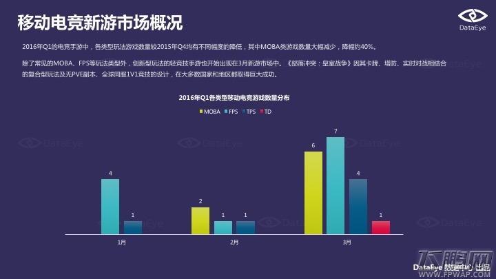 2016Q1手游新品洞察报告 动漫IP和经典游戏IP最被宠爱 (22)