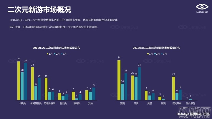 2016Q1手游新品洞察报告 动漫IP和经典游戏IP最被宠爱 (23)