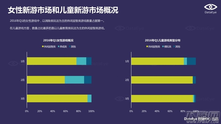 2016Q1手游新品洞察报告 动漫IP和经典游戏IP最被宠爱 (24)
