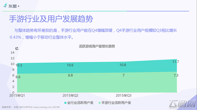 友盟＋2015手游行业报告 RPG适合安卓ARPG适合苹果 (2)