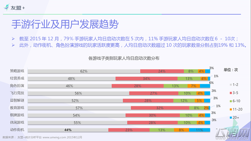 友盟＋2015手游行业报告 RPG适合安卓ARPG适合苹果 (4)