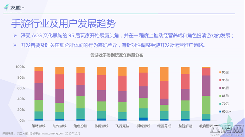 友盟＋2015手游行业报告 RPG适合安卓ARPG适合苹果 (7)