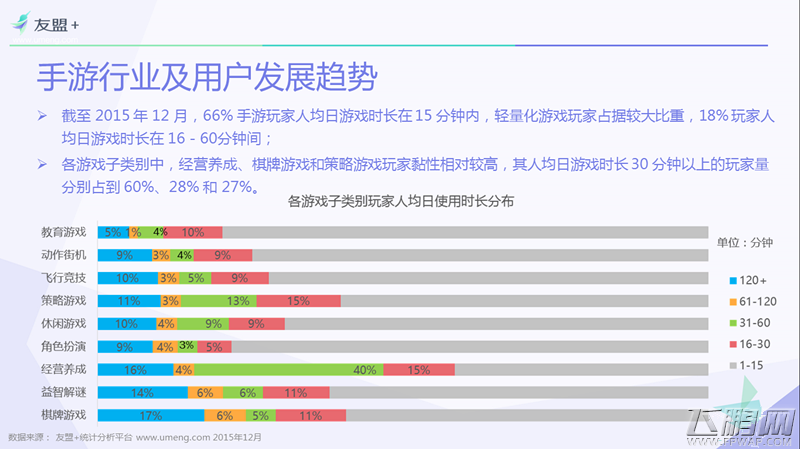 友盟＋2015手游行业报告 RPG适合安卓ARPG适合苹果 (6)