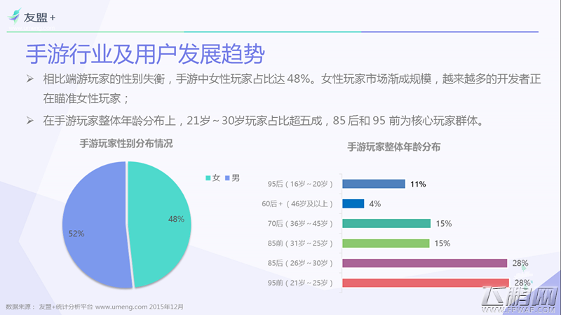 友盟＋2015手游行业报告 RPG适合安卓ARPG适合苹果 (5)