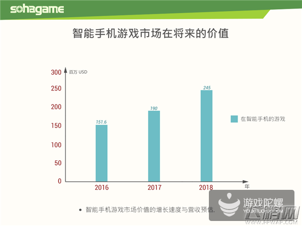 2015 2016年越南手游市场透视 (3)
