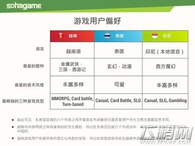 2015 2016年越南手游市场透视 (4)