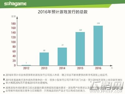 2015 2016年越南手游市场透视 (2)