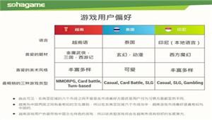 2015 2016年越南手游市场透视
