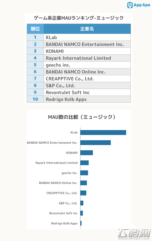 AppApe2016年3月日本安卓移动游戏MAU榜 (6)