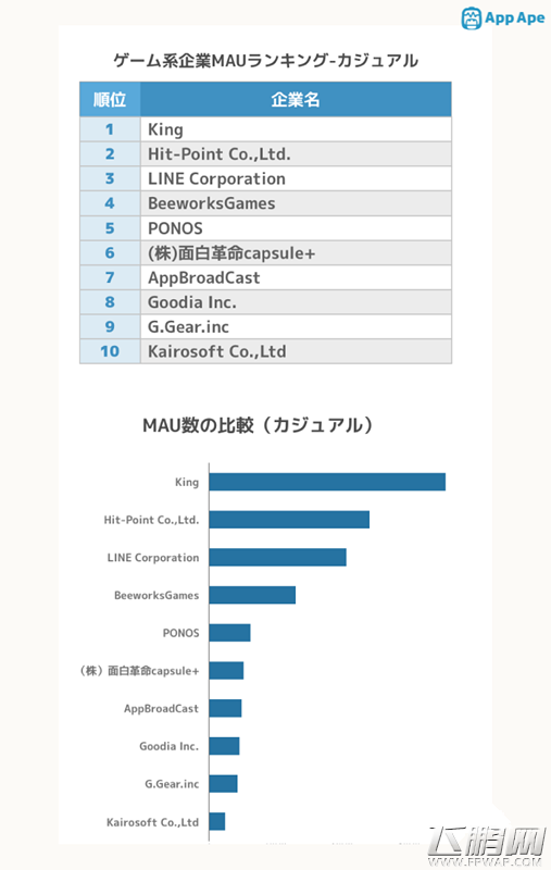 AppApe2016年3月日本安卓移动游戏MAU榜 (8)