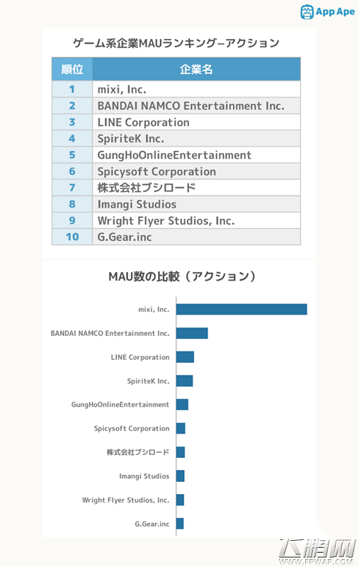 AppApe2016年3月日本安卓移动游戏MAU榜 (9)