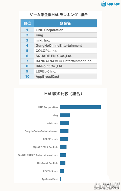 AppApe2016年3月日本安卓移动游戏MAU榜 (10)