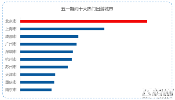 五一出行预测报告出炉 京藏高速将爆堵 (1)