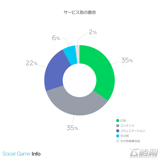 LINEQ1营业收益暴增 小熊农场下载破两百万 (2)