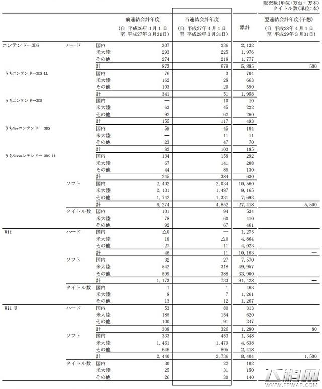 任天堂2015财年净赚9.6亿 NX明年三月发售 (2)