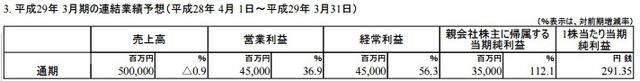 任天堂2015财年净赚9.6亿 NX明年三月发售 (3)