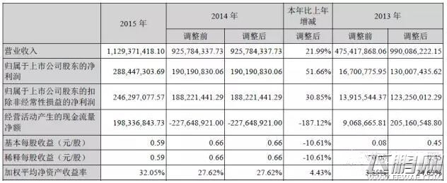 完美环球去年营收超11亿 神雕侠侣手游流水超3亿 (1)