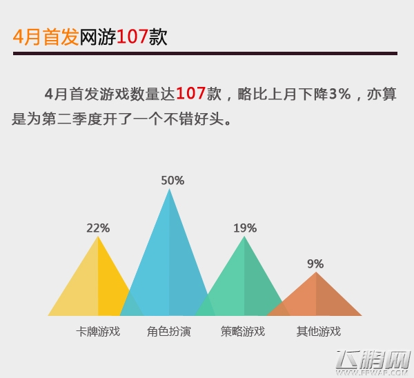 当乐游戏中心4月手游数据 首发手游数量107款 (1)
