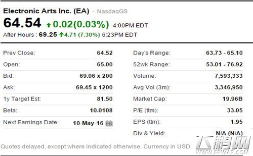EA第四财季净利润8.99亿美元 同比大增一倍多 (2)