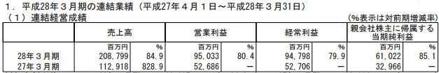 怪物弹珠表现强劲 mixi年度净利润超36亿 (4)