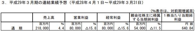 怪物弹珠表现强劲 mixi年度净利润超36亿 (6)