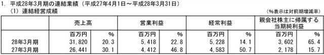 MARVELOUS财年销售额上涨两成 闪乱神乐创销售记录 (2)