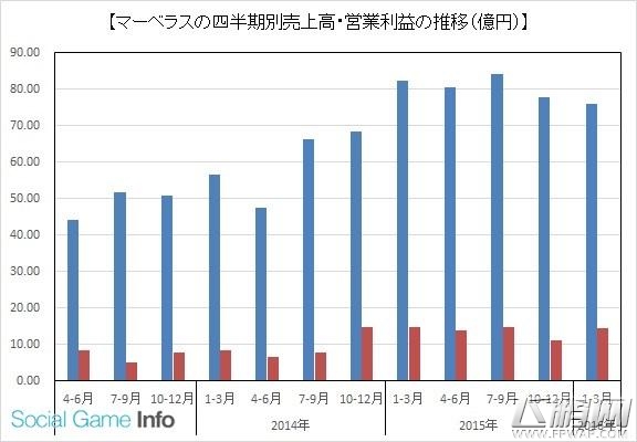 MARVELOUS财年销售额上涨两成 闪乱神乐创销售记录 (3)
