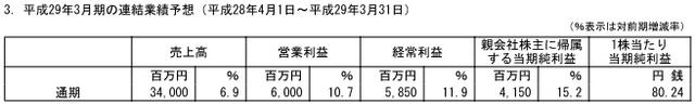 MARVELOUS财年销售额上涨两成 闪乱神乐创销售记录 (4)