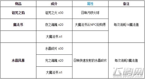 泰拉瑞亚书架怎么合成 泰拉瑞亚书架合成攻略 (1)