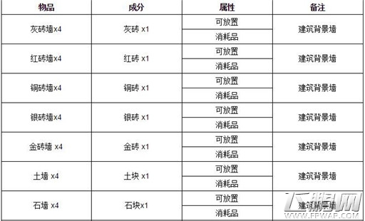 泰拉瑞亚工作台怎么合成 泰拉瑞亚工作台合成攻略 (1)