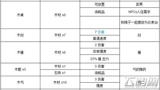 泰拉瑞亚工作台怎么合成 泰拉瑞亚工作台合成攻略 (14)