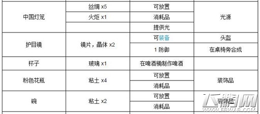 泰拉瑞亚工作台怎么合成 泰拉瑞亚工作台合成攻略 (10)