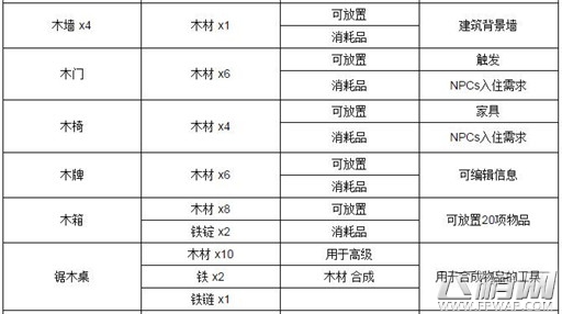 泰拉瑞亚工作台怎么合成 泰拉瑞亚工作台合成攻略 (15)